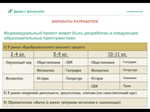 ВАРИАНТЫ РАЗРАБОТКИ Индивидуальный проект может быть разработан в следующих образовательных пространствах: