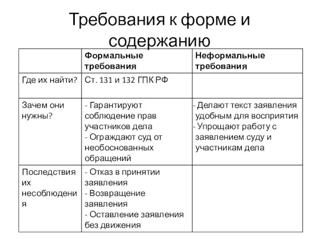 Требования к форме и содержанию