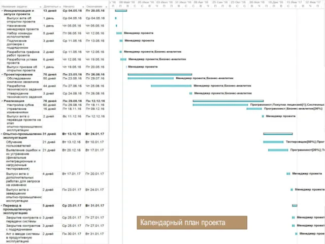 Календарный план проекта