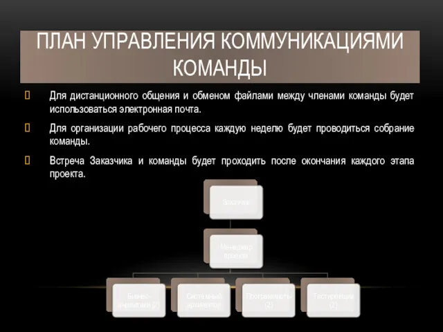 ПЛАН УПРАВЛЕНИЯ КОММУНИКАЦИЯМИ КОМАНДЫ Для дистанционного общения и обменом файлами