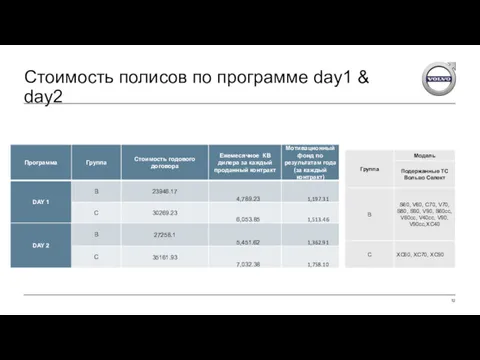 Стоимость полисов по программе day1 & day2