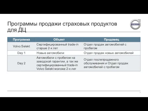 Программы продажи страховых продуктов для ДЦ