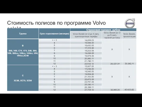 Стоимость полисов по программе Volvo selekt