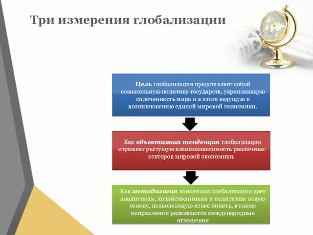 Три измерения глобализации