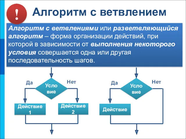 Алгоритм с ветвлением Алгоритм с ветвлениями или разветвляющийся алгоритм –