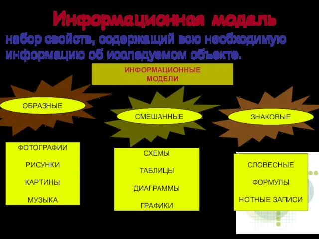 Информационная модель набор свойств, содержащий всю необходимую информацию об исследуемом