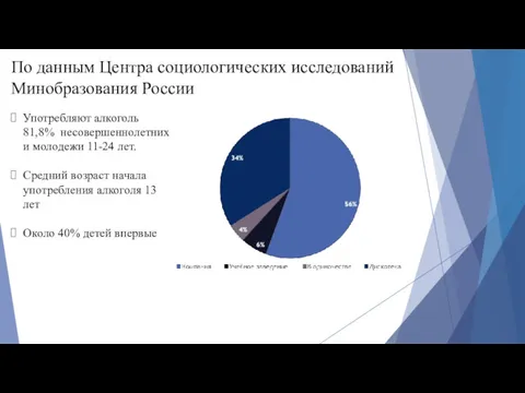 По данным Центра социологических исследований Минобразования России Употребляют алкоголь 81,8%