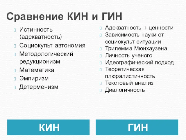 Сравнение КИН и ГИН КИН ГИН Истинность (адекватность) Социокульт автономия