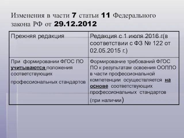 Изменения в части 7 статьи 11 Федерального закона РФ от 29.12.2012