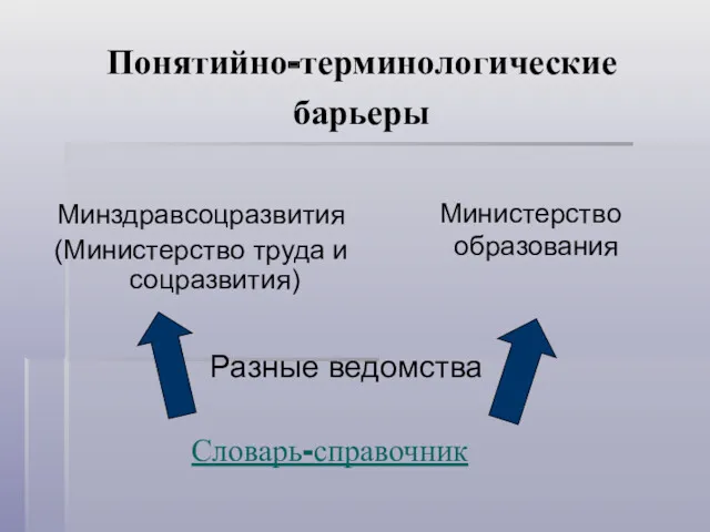 Понятийно-терминологические барьеры Минздравсоцразвития (Министерство труда и соцразвития) Министерство образования Разные ведомства Словарь-справочник