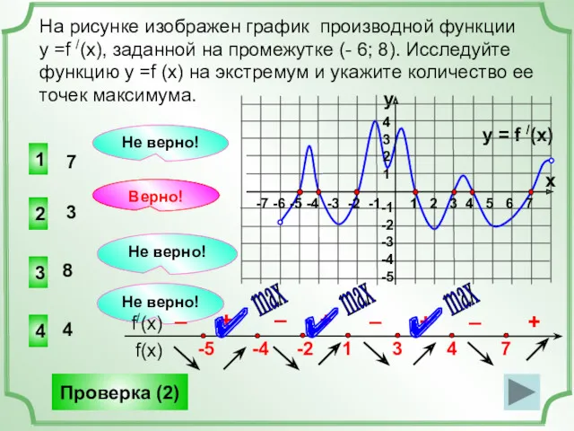 На рисунке изображен график производной функции у =f /(x), заданной