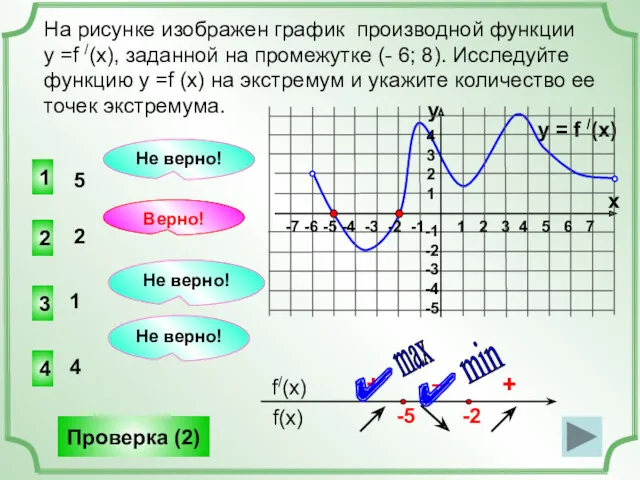 На рисунке изображен график производной функции у =f /(x), заданной