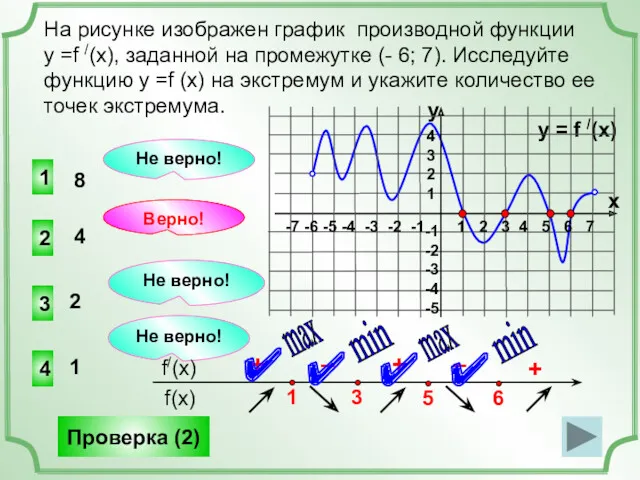 На рисунке изображен график производной функции у =f /(x), заданной