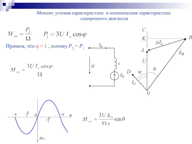 Момент, угловая характеристика и механическая характеристика синхронного двигателя Примем, что