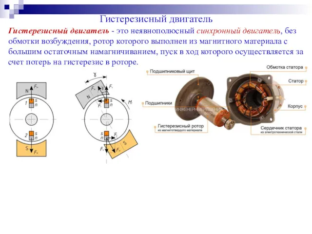 Гистерезисный двигатель Гистерезисный двигатель - это неявнополюсный синхронный двигатель, без
