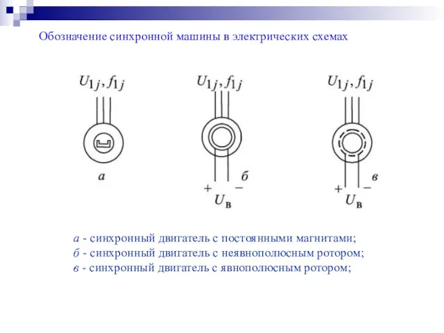 Обозначение синхронной машины в электрических схемах а - синхронный двигатель