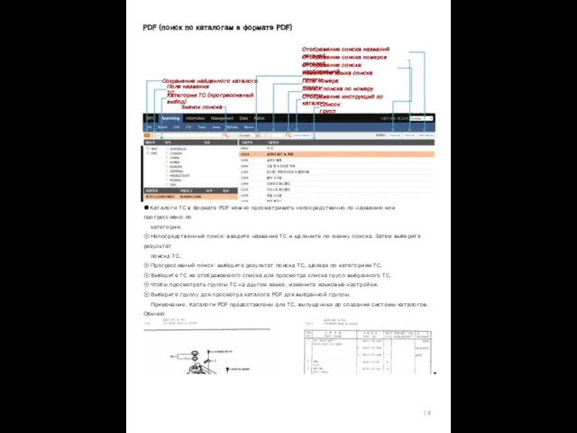 PDF (поиск по каталогам в формате PDF) ● Каталоги ТС в формате PDF