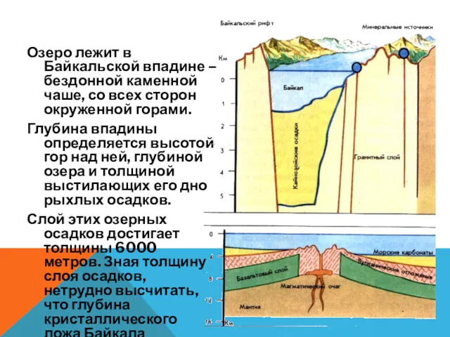 Озеро лежит в Байкальской впадине – бездонной каменной чаше, со