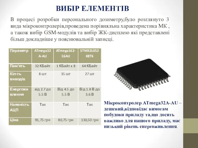 ВИБIР ЕЛЕМЕНТIВ В процесi розробки персонального дозиметру,було розглянуто 3 вида