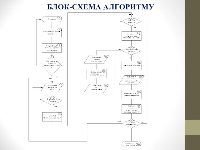 БЛОК-СХЕМА АЛГОРИТМУ