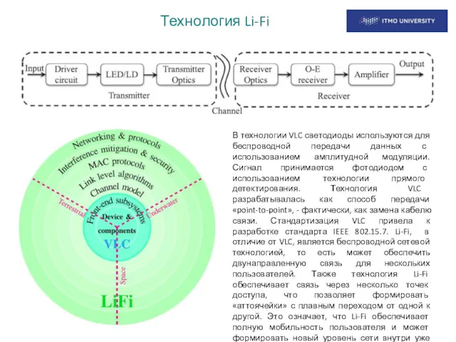 Технология Li-Fi В технологии VLC светодиоды используются для беспроводной передачи