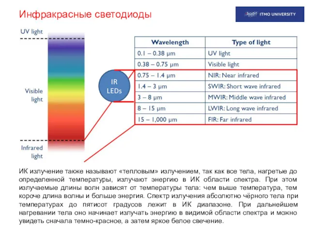 Инфракрасные светодиоды ИК излучение также называют «тепловым» излучением, так как