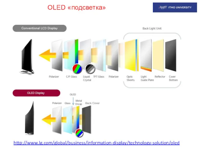 http://www.lg.com/global/business/information-display/technology-solution/oled OLED «подсветка»