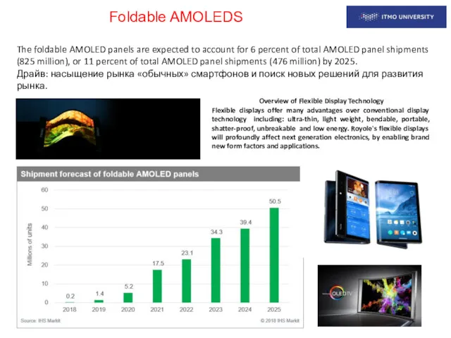 Foldable AMOLEDS The foldable AMOLED panels are expected to account