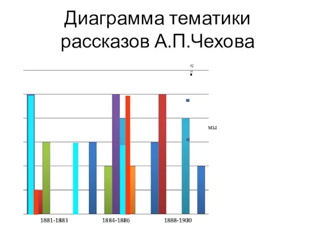 Диаграмма тематики рассказов А.П.Чехова мы