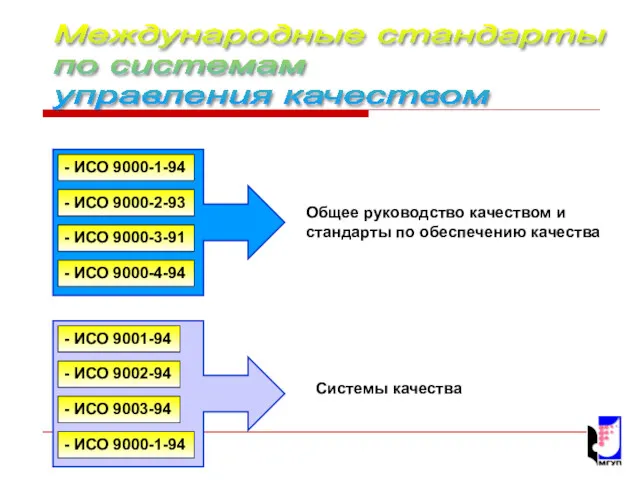 Международные стандарты по системам управления качеством - ИСО 9000-1-94 -