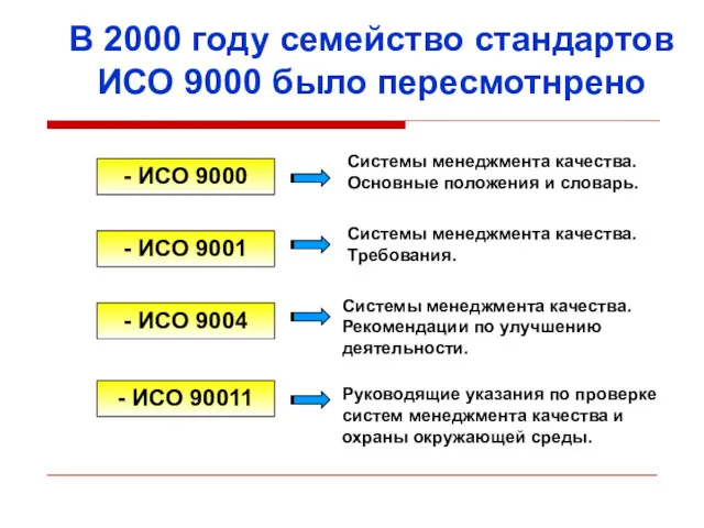 В 2000 году семейство стандартов ИСО 9000 было пересмотнрено -