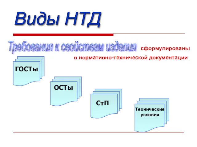 Виды НТД Требования к свойствам изделия сформулированы в нормативно-технической документации ГОСТы ОСТы СтП Технические условия