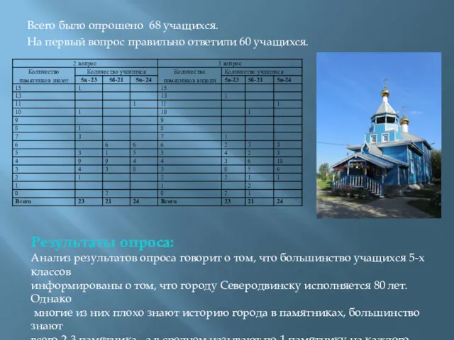 Всего было опрошено 68 учащихся. На первый вопрос правильно ответили