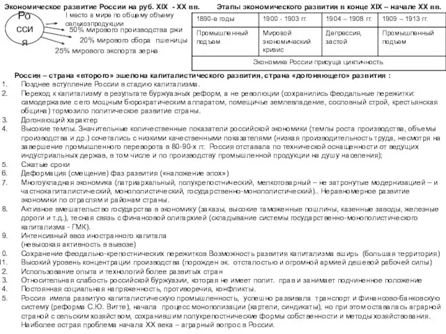 Экономическое развитие России на руб. XIX - ХХ вв. I