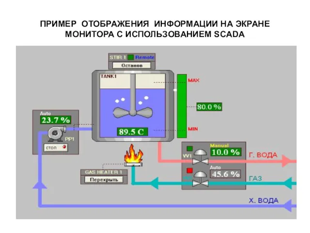 ПРИМЕР ОТОБРАЖЕНИЯ ИНФОРМАЦИИ НА ЭКРАНЕ МОНИТОРА С ИСПОЛЬЗОВАНИЕМ SCADA