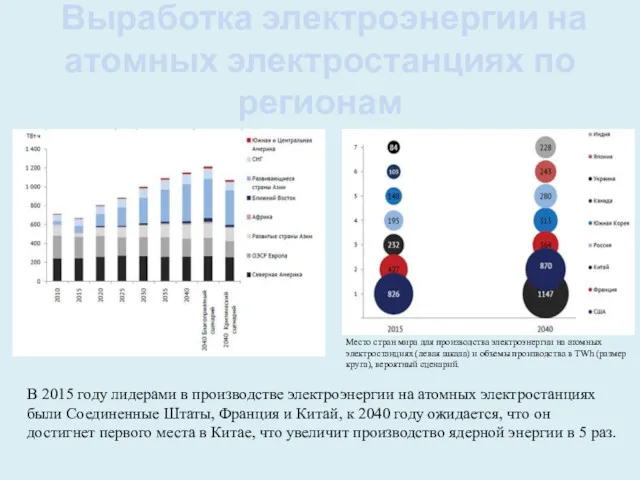 Выработка электроэнергии на атомных электростанциях по регионам В 2015 году