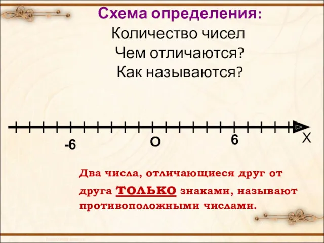 О -6 6 Х Схема определения: Количество чисел Чем отличаются?