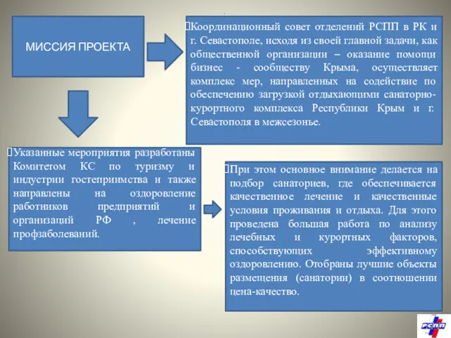 . МИССИЯ ПРОЕКТА При этом основное внимание делается на подбор