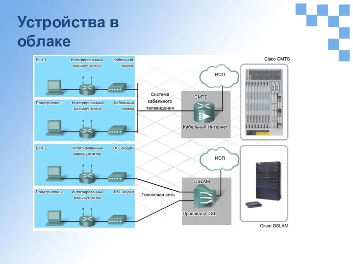 Устройства в облаке