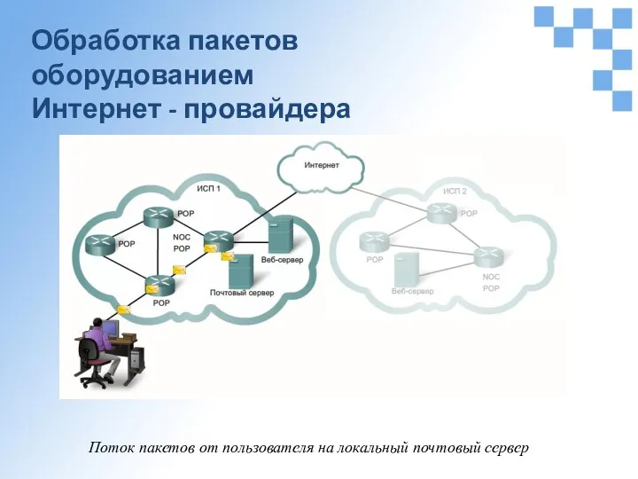 Обработка пакетов оборудованием Интернет - провайдера Поток пакетов от пользователя на локальный почтовый сервер