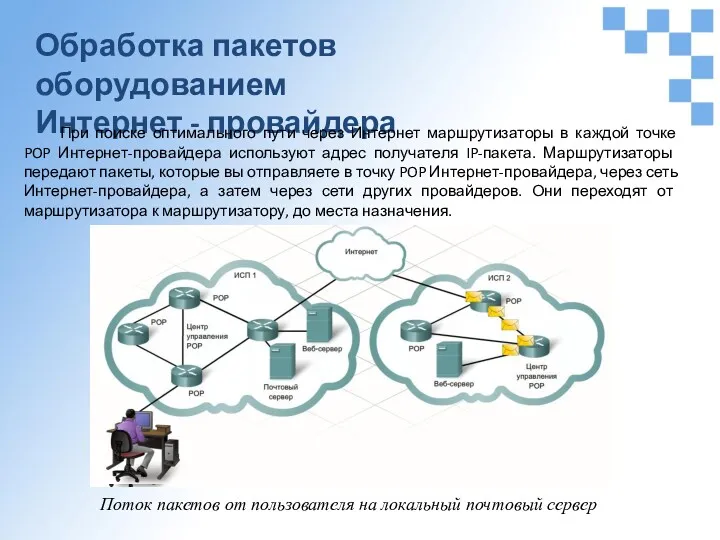 Обработка пакетов оборудованием Интернет - провайдера При поиске оптимального пути