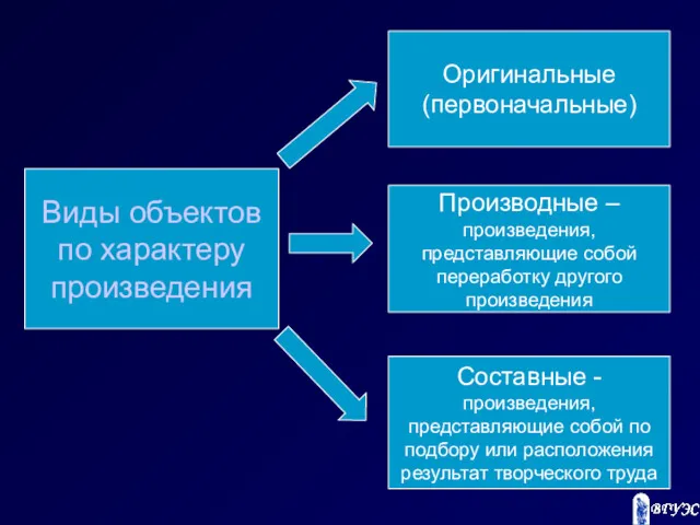 Оригинальные (первоначальные) Составные - произведения, представляющие собой по подбору или