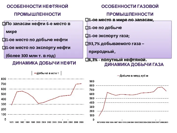 ОСОБЕННОСТИ НЕФТЯНОЙ ПРОМЫШЛЕННОСТИ РОССИИ ОСОБЕННОСТИ ГАЗОВОЙ ПРОМЫШЛЕННОСТИ РОССИИ По запасам