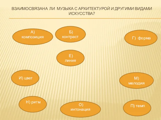 ВЗАИМОСВЯЗАНА ЛИ МУЗЫКА С АРХИТЕКТУРОЙ И ДРУГИМИ ВИДАМИ ИСКУССТВА? А)композиция