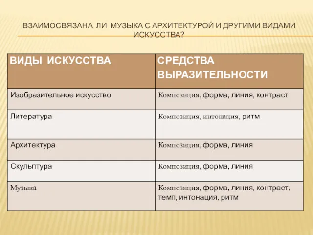 ВЗАИМОСВЯЗАНА ЛИ МУЗЫКА С АРХИТЕКТУРОЙ И ДРУГИМИ ВИДАМИ ИСКУССТВА?