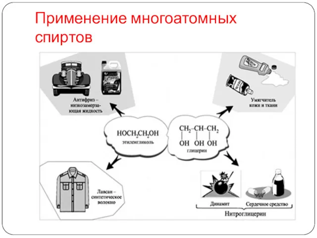 Применение многоатомных спиртов