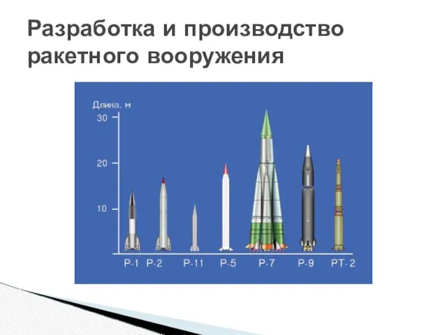 Разработка и производство ракетного вооружения