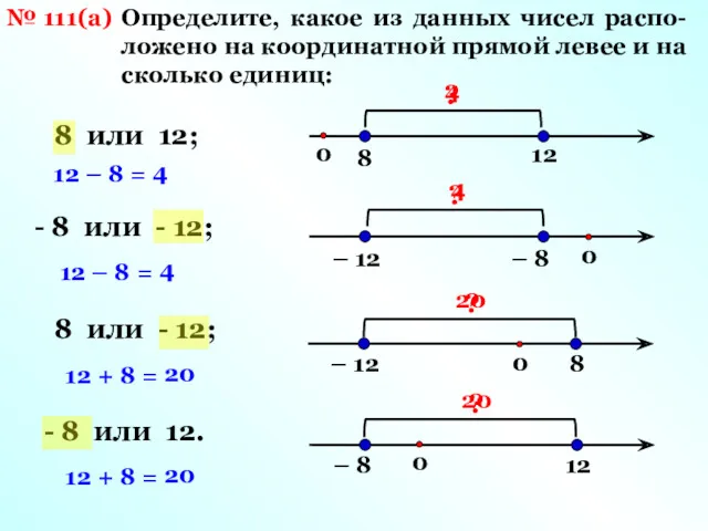 № 111(а) Определите, какое из данных чисел распо-ложено на координатной