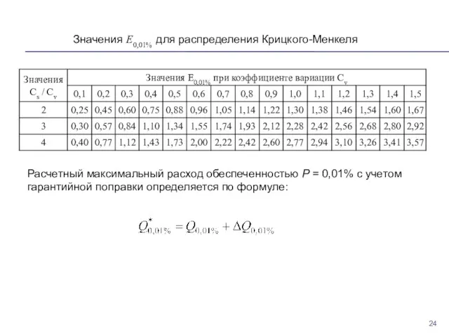 Значения Е0,01% для распределения Крицкого-Менкеля Расчетный максимальный расход обеспеченностью P