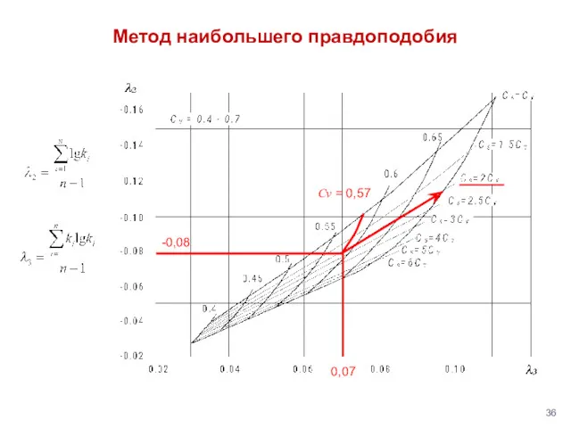 Метод наибольшего правдоподобия